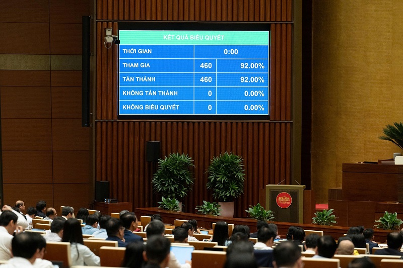 Quốc hội chính thức thông qua giảm thuế xăng dầu về 0 đến hết tháng 6/2026