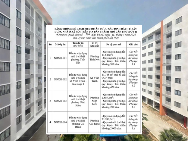 Cần Thơ hé lộ 4 dự án nhà ở xã hội hơn 3.500 căn