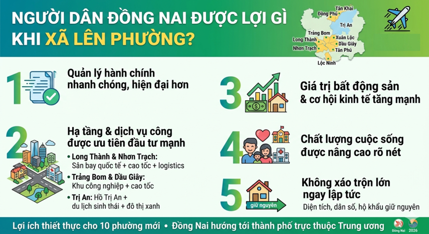 Đồng Nai đón tin vui trước ngày lên thành phố trực thuộc Trung ương- Ảnh 2.