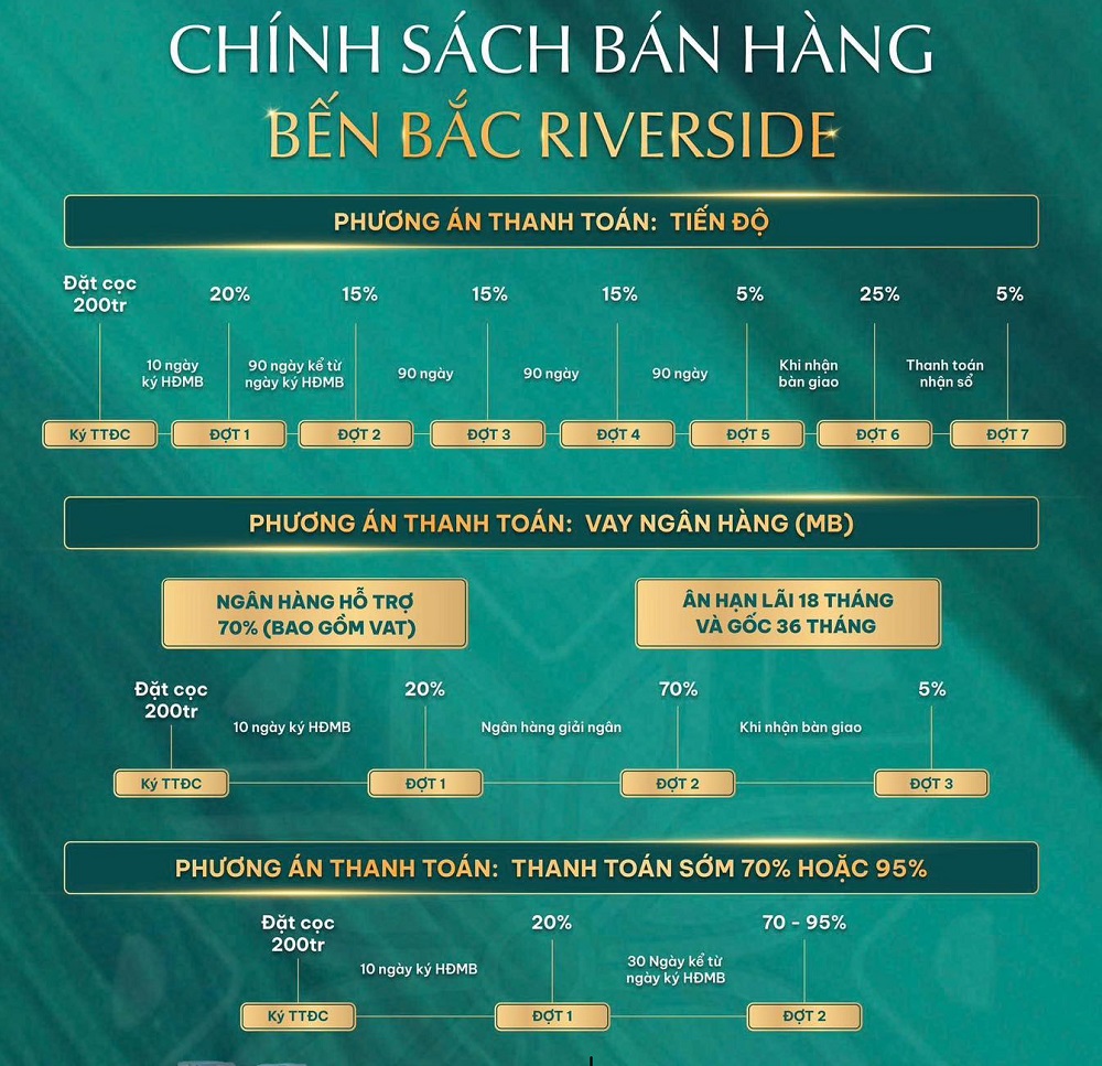 Bến Bắc Riverside: Dự án khu đô thị tại Lạng Sơn- Ảnh 7.