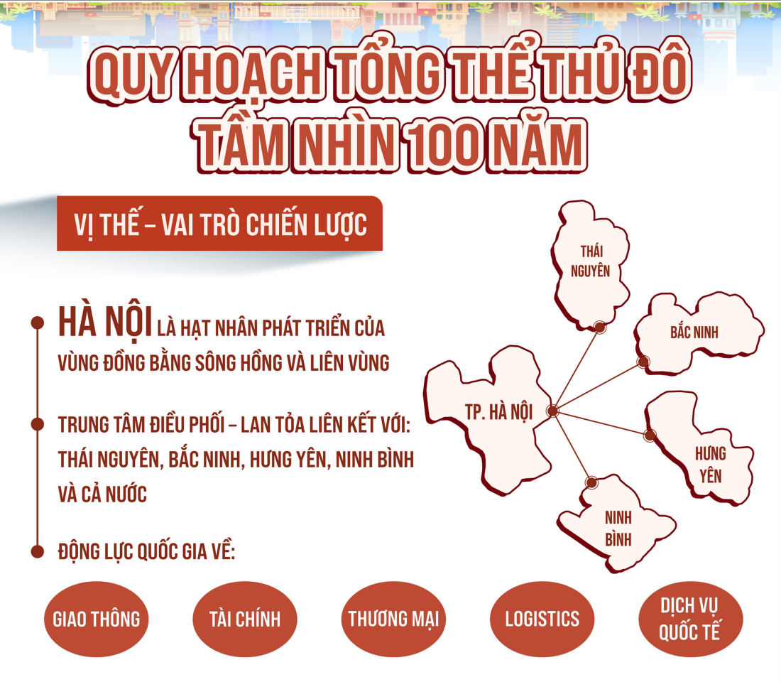 Gỡ vướng quy hoạch đa cực