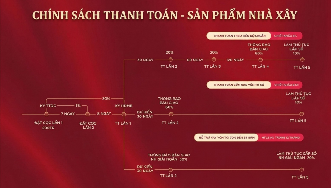 Heragon City: Khu đô thị tại Thanh Hóa- Ảnh 9.
