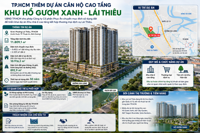 TP.HCM thêm dự án căn hộ cao tầng khu Hồ Gươm Xanh