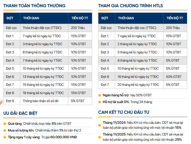 Hòa Phát Forestar: Dự án khu đô thị tại Hưng Yên- Ảnh 7.