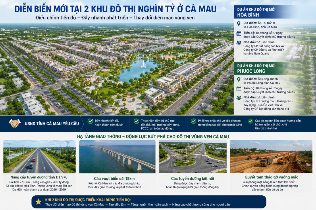 Diễn biến mới tại 2 khu đô thị nghìn tỷ ở Cà Mau