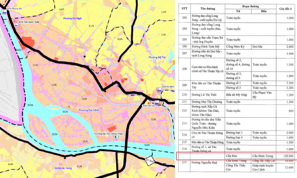 Thông tin mới về BẢNG GIÁ ĐẤT Đồng Tháp năm 2026