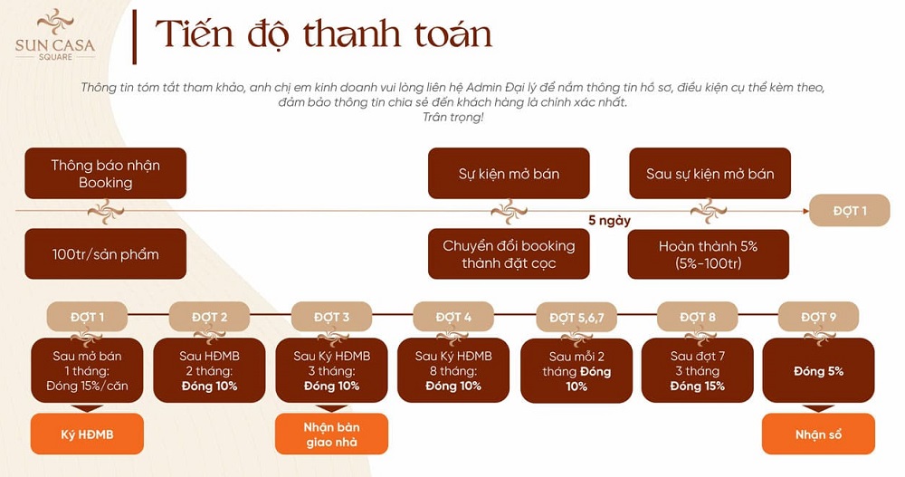 Sun Casa Square: Dự án nhà phố tại TP.HCM- Ảnh 10.