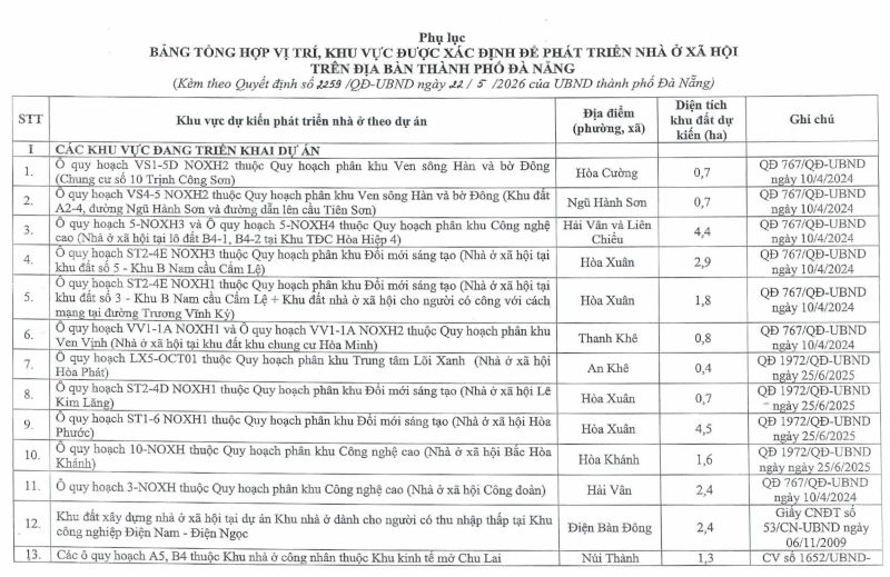 Hé lộ 113 vị trí khu đất phát triển nhà ở xã hội tại thành phố Đà Nẵng- Ảnh 2.