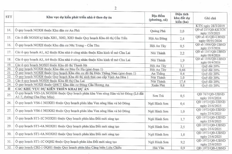 Hé lộ 113 vị trí khu đất phát triển nhà ở xã hội tại thành phố Đà Nẵng- Ảnh 3.