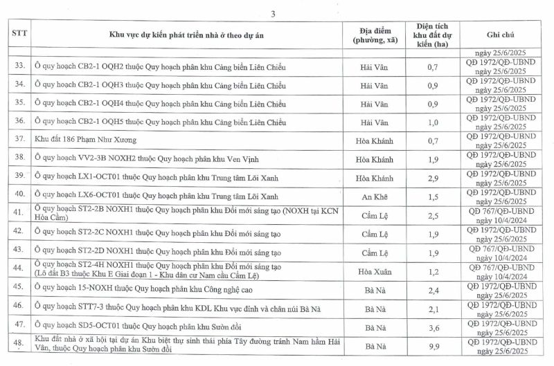 Hé lộ 113 vị trí khu đất phát triển nhà ở xã hội tại thành phố Đà Nẵng- Ảnh 4.