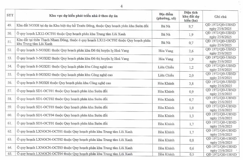 Hé lộ 113 vị trí khu đất phát triển nhà ở xã hội tại thành phố Đà Nẵng- Ảnh 5.