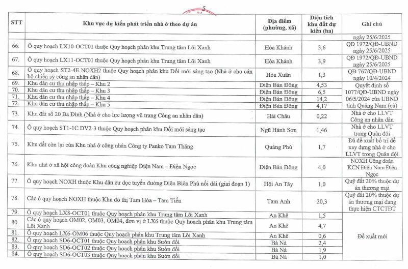 Hé lộ 113 vị trí khu đất phát triển nhà ở xã hội tại thành phố Đà Nẵng- Ảnh 6.