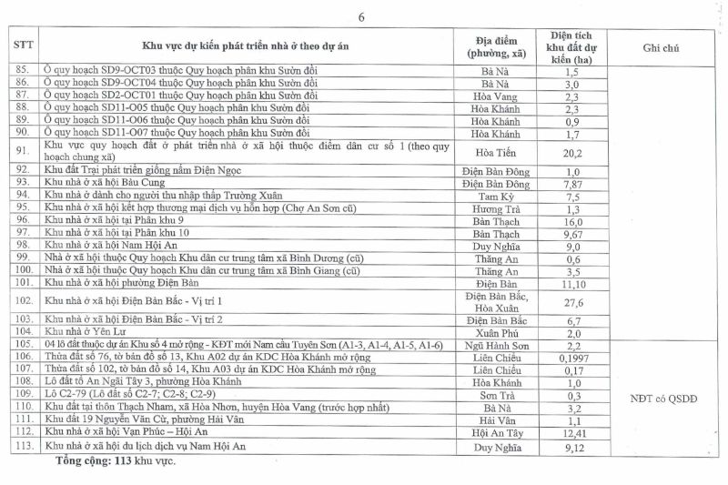 Hé lộ 113 vị trí khu đất phát triển nhà ở xã hội tại thành phố Đà Nẵng- Ảnh 7.