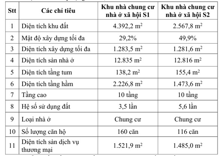 Sắp khởi công 300 căn nhà ở xã hội tại trung tâm Gò Công- Ảnh 1.