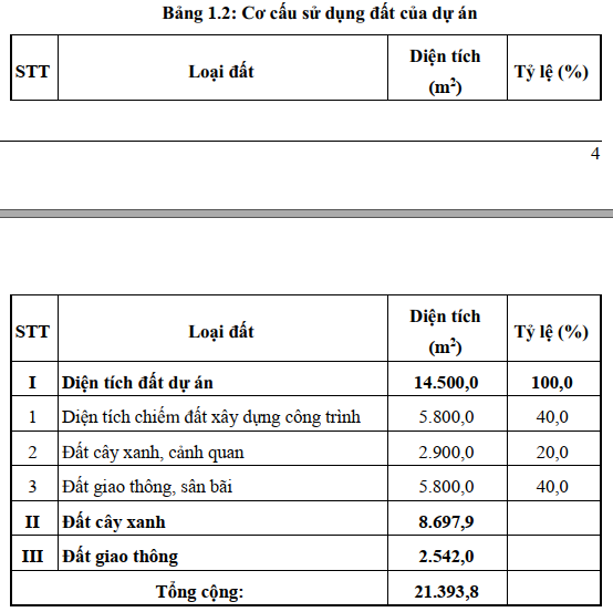Đồng Nai thu hồi quyết định chấp thuận đầu tư dự án căn hộ 1.400 tỷ- Ảnh 3.