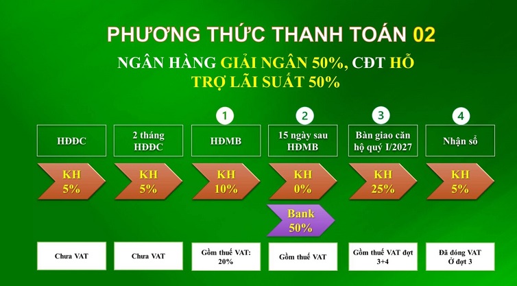 Bcons Green Diamond: Tháp căn hộ thuộc Bcons City tại TP.HCM- Ảnh 10.