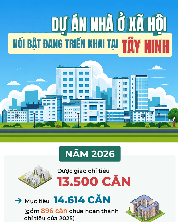 HÉ LỘ danh sách 21 dự án nhà ở xã hội sắp khởi công ở Tây Ninh