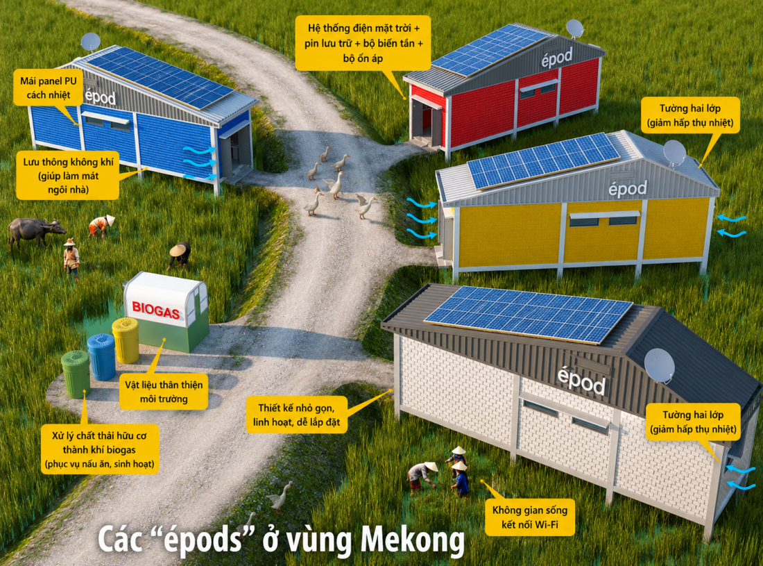 Kiến trúc thời đại AI: Khi ngôi nhà tự chủ kết nối trực tiếp với mạng lưới vệ tinh- Ảnh 9. Kiến trúc thời đại AI: Khi ngôi nhà tự chủ kết nối trực tiếp với mạng lưới vệ tinh- Ảnh 9.