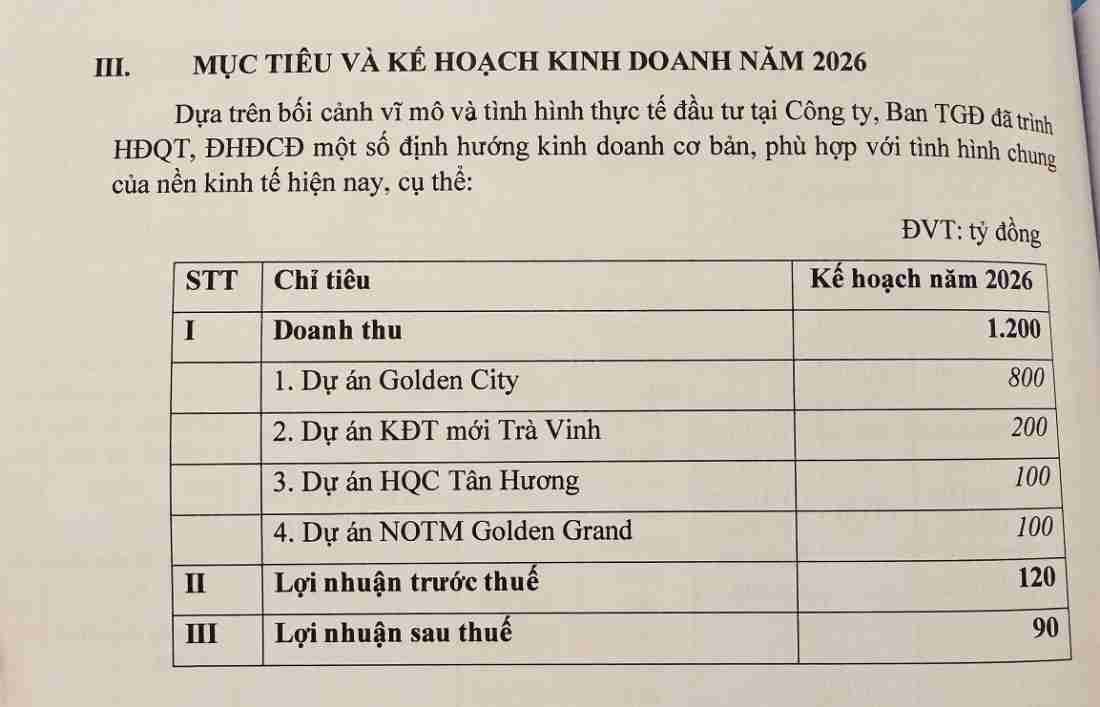ĐHCĐ Hoàng Quân: Doanh thu 1.200 tỷ, Golden City Tây Ninh thành “át chủ bài” 2026- Ảnh 2.