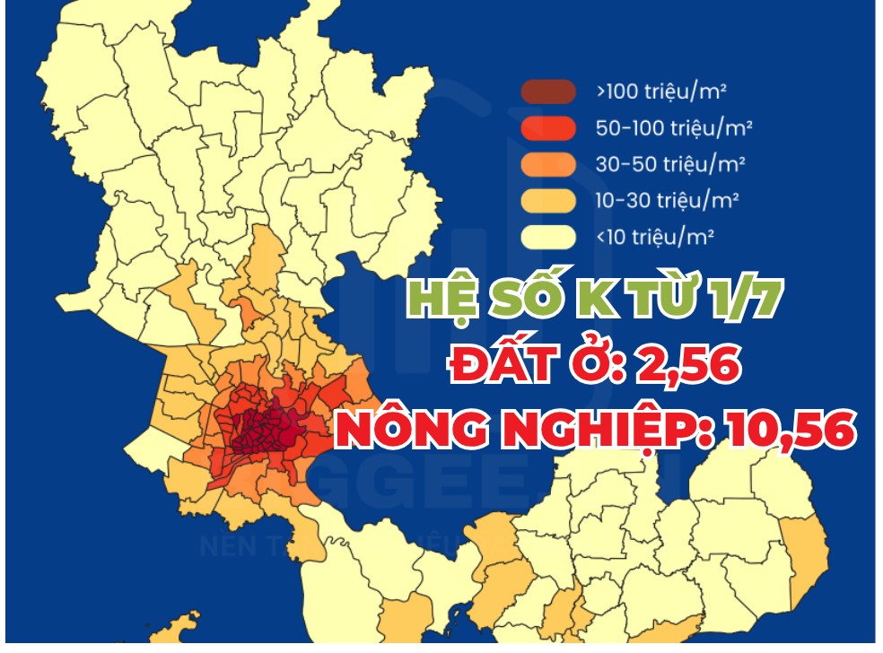 Tin vui người dân TP.HCM: Hệ số K nông nghiệp lên đến hơn 10 lần