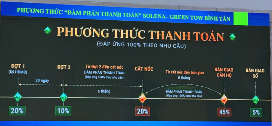 Solena: Phân khu căn hộ tại Green Town Bình Tân