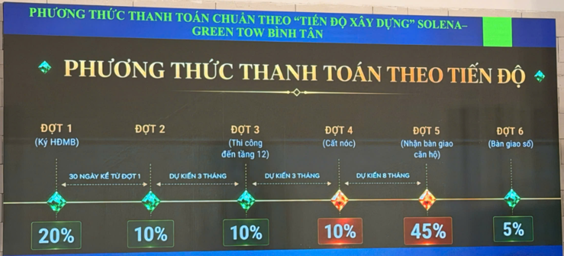 Solena: Phân khu căn hộ tại Green Town Bình Tân