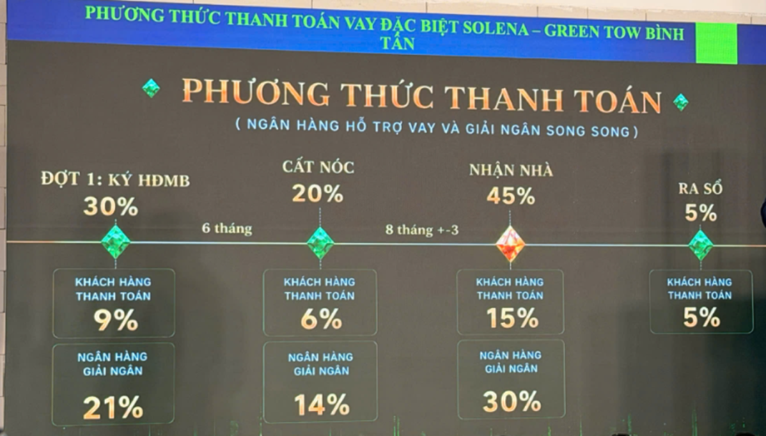 Solena: Phân khu căn hộ tại Green Town Bình Tân
