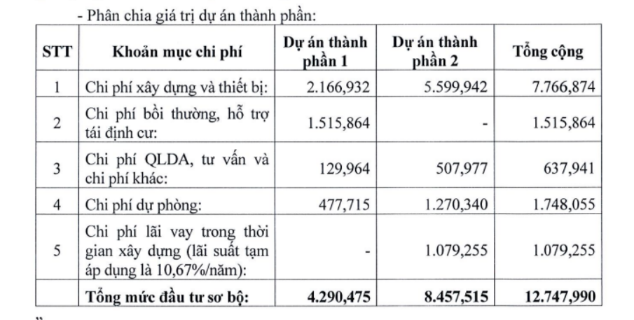 Quy mô, vị trí xây cầu Long Hưng nối TP.HCM - Đồng Nai mới nhất- Ảnh 2.