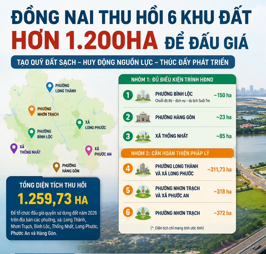 Đồng Nai thu hồi 6 khu đất hơn 1.200ha để đấu giá làm khu đô thị