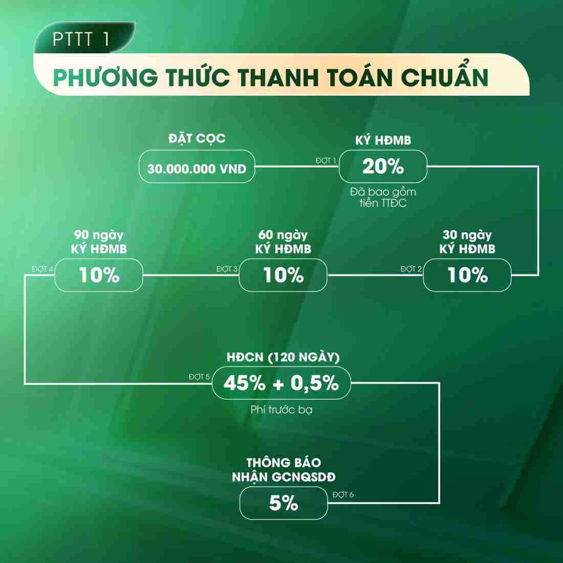 CLD Maison Ngã Bảy: Dự án đất nền, shophouse tại Cần Thơ- Ảnh 5.
