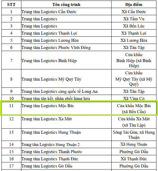 Cửa khẩu quốc tế lớn nhất phía Nam sắp có dự án logistics 10 ha từ Singapore