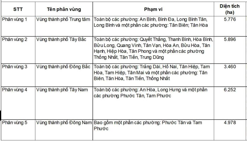 Quy hoạch chung đô thị Biên Hòa với 1,2 triệu dân, 5 phân vùng phát triển- Ảnh 3.