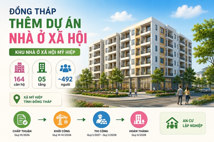 Đồng Tháp có thêm dự án nhà ở xã hội 164 căn hộ