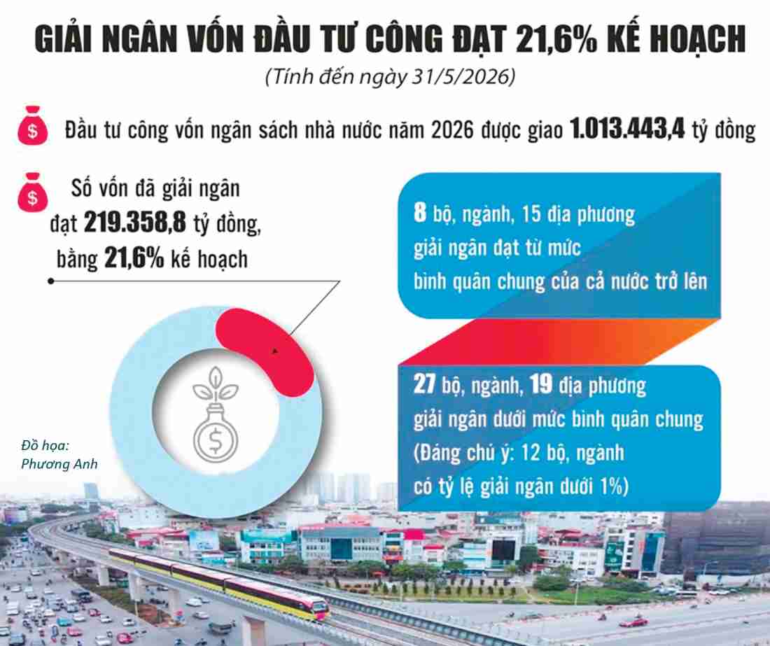 Chờ cú hích từ đầu tư công