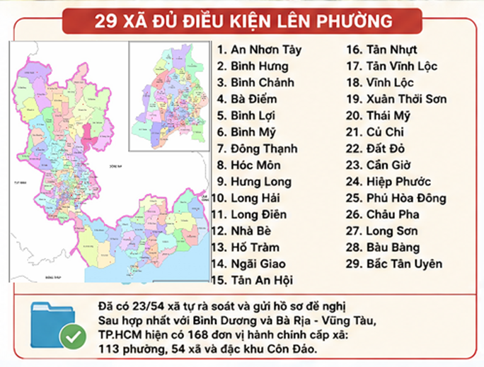 TP.HCM chốt 29 xã lên phường, lấy ý kiến người dân ngay trong hôm nay