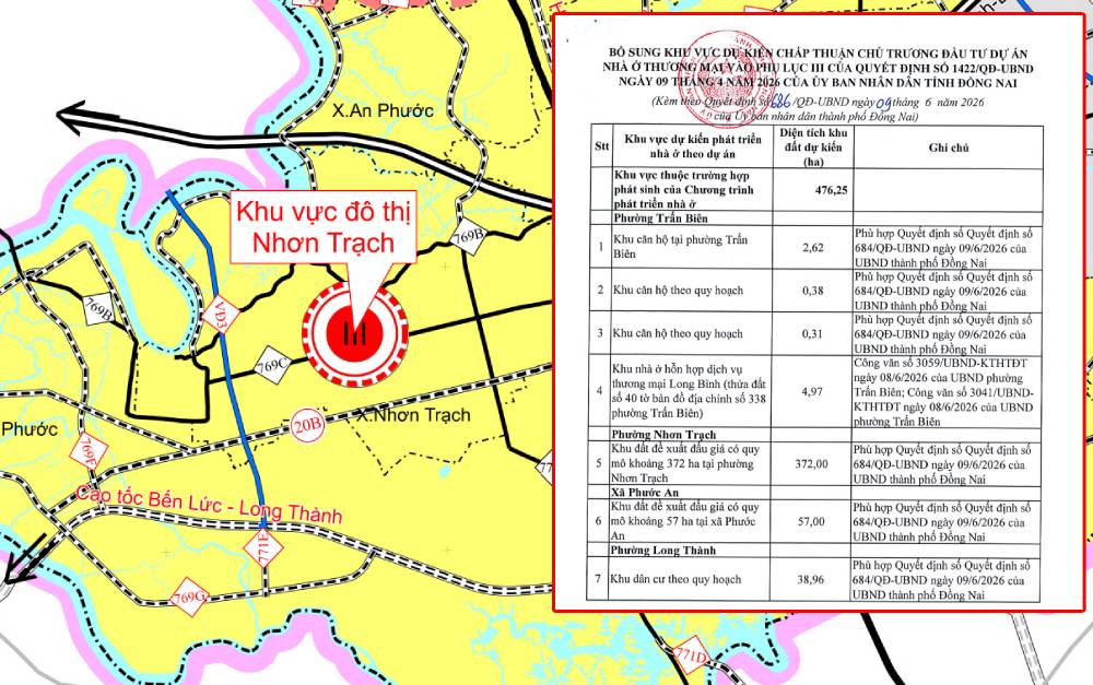 Loạt khu đất mới vào kế hoạch nhà ở Đồng Nai: Nhơn Trạch gây chú ý với 372ha