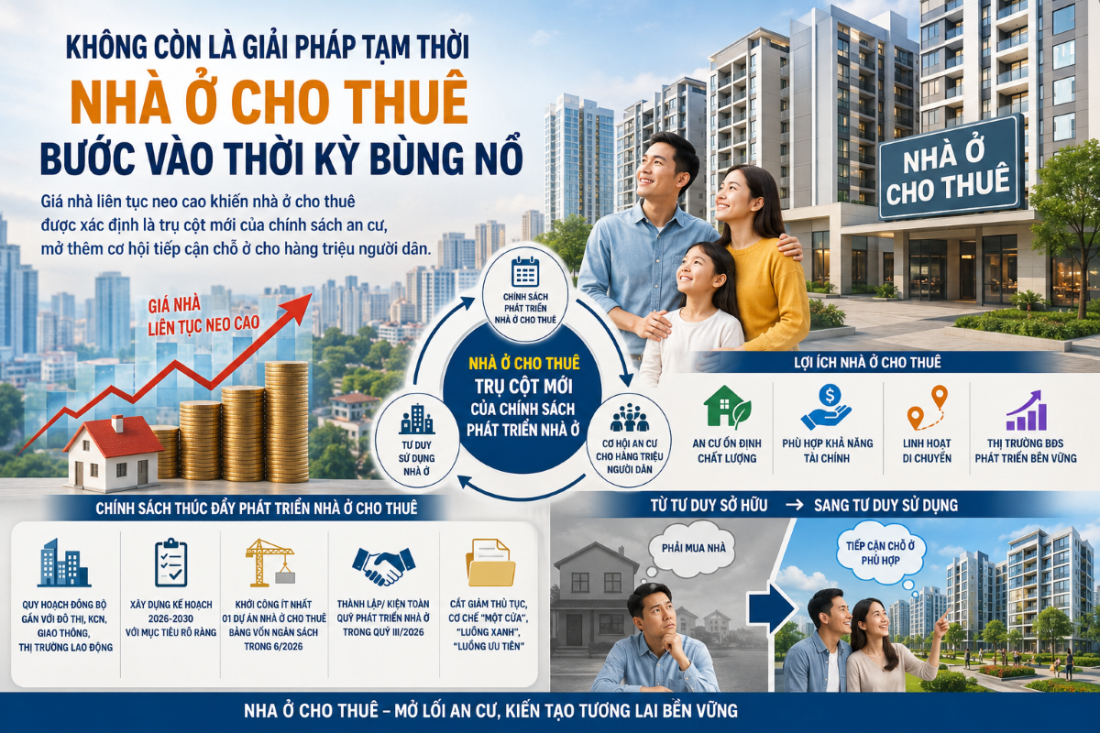 Không còn là giải pháp tạm thời, nhà ở cho thuê bước vào thời kỳ bùng nổ