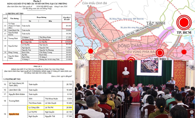 Bảng giá đất Đồng Tháp 2026: Tăng khoảng 2,3 lần, có nơi tăng 100 triệu/m2