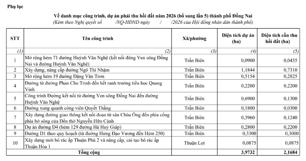 Đồng Nai thêm 24 công trình, dự án vào danh sách thu hồi đất năm 2026- Ảnh 2. Đồng Nai thêm 24 công trình, dự án vào danh sách thu hồi đất năm 2026- Ảnh 2.
