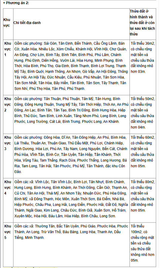 Quy định mới tách thửa đất TP.HCM 2026: Nghiêm cấm việc "hiến đường tự phát", phân lô bán nền đất nông nghiệp- Ảnh 2.