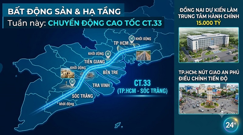 Nóng trong tuần: Khởi động trục cao tốc ven biển CT.33; Đồng Nai duyệt Trung tâm hành chính mới 15.000 tỷ