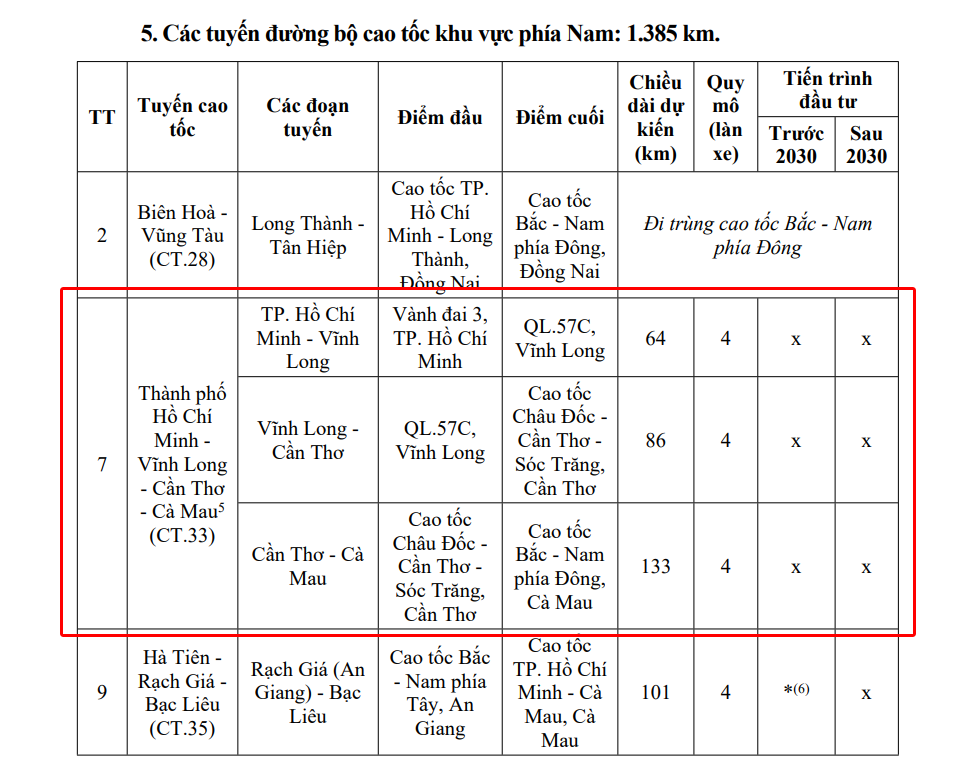 Cao tốc CT.33 đổi tên, kéo dài đến Cà Mau với tổng chiều dài 283km- Ảnh 2.