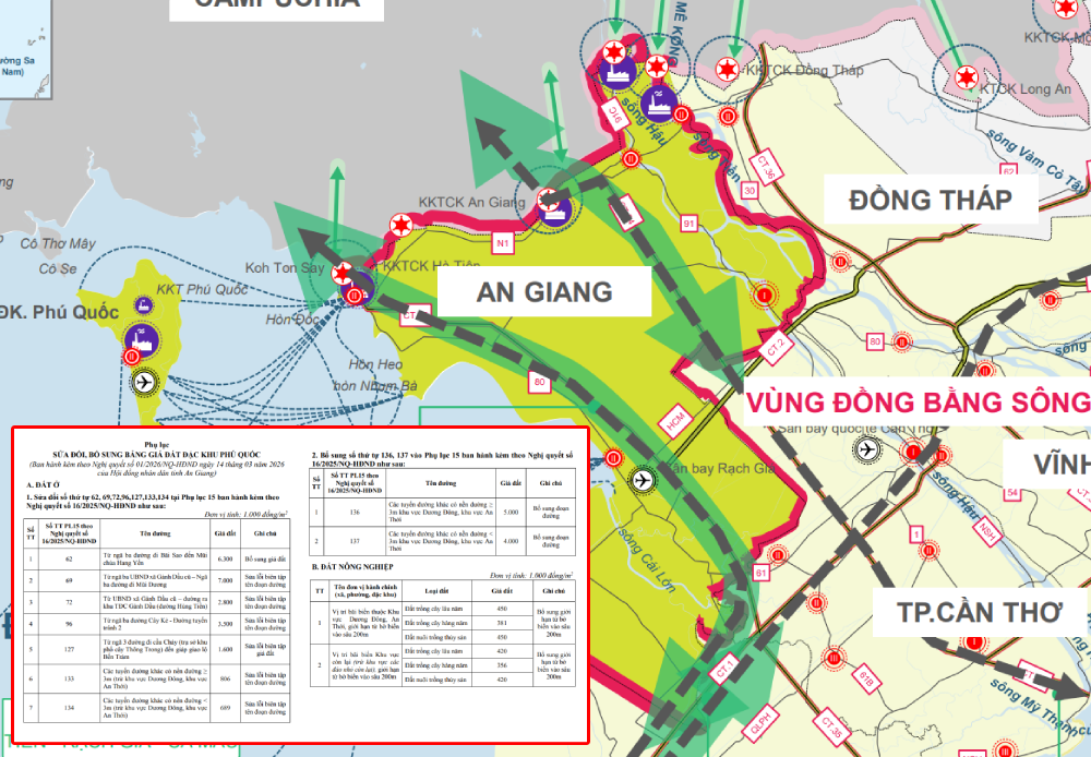 Hệ số điều chỉnh mức biến động thị trường về giá đất An Giang 2026 có gì đáng chú ý?