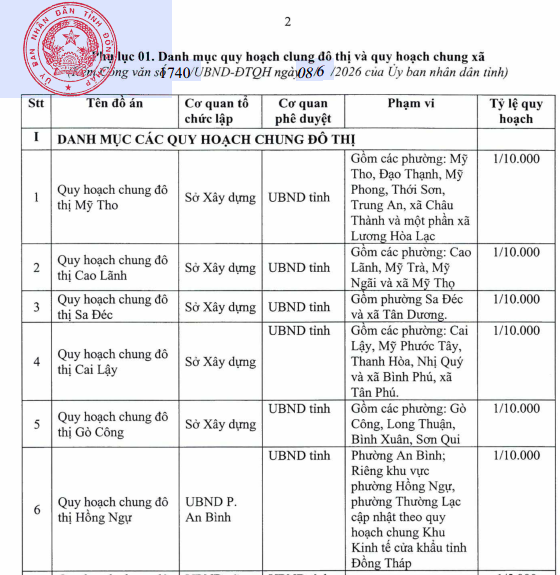 Đồng Tháp quy hoạch chung 21 đô thị và 61 xã- Ảnh 1.
