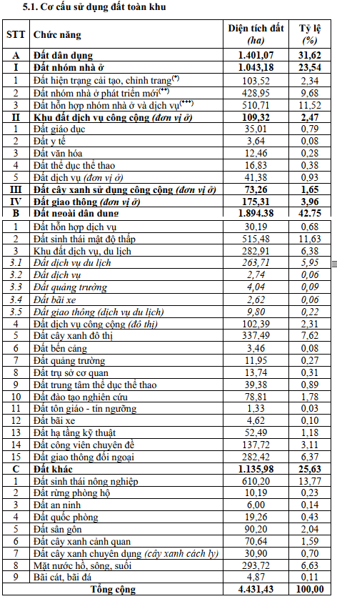 An Giang duyệt quy hoạch phân khu 4.400ha thuộc Đặc khu Phú Quốc- Ảnh 2. An Giang duyệt quy hoạch phân khu 4.400ha thuộc Đặc khu Phú Quốc- Ảnh 2.