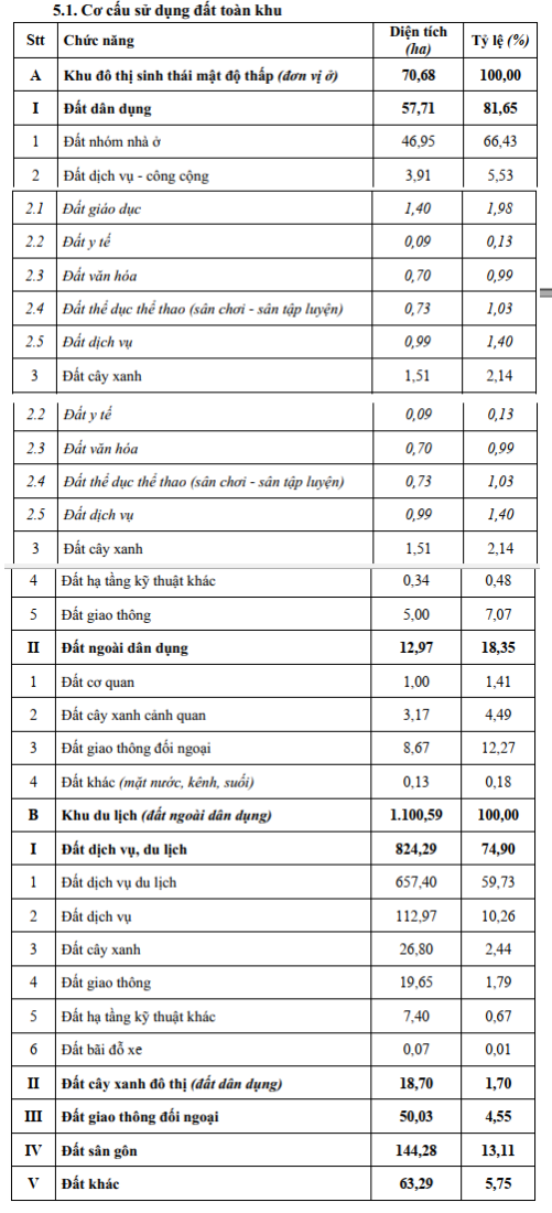 An Giang duyệt quy hoạch phân khu ven biển phía Tây Bắc có sân golf và casino- Ảnh 3. An Giang duyệt quy hoạch phân khu ven biển phía Tây Bắc có sân golf và casino- Ảnh 3.