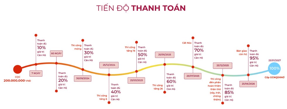 Peninsula Private: Dự án căn hộ tại Đà Nẵng- Ảnh 8.