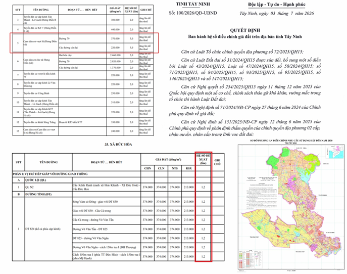 BẤT NGỜ LỚN: Hệ số K Tây Ninh 2026 tối đa 1,35 lần – Người dân đóng thuế ít hơn rất nhiều