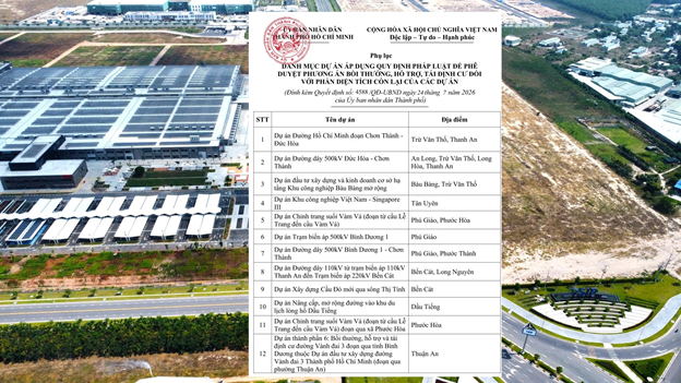 Tin vui lớn cho 25 dự án khu công nghiệp, đường giao thông bị vướng đền bù ở TP.HCM