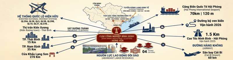 Cụm công nghiệp Bình Minh Hưng Yên- Ảnh 1.
